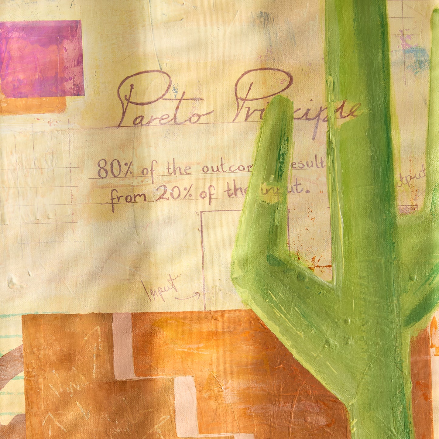 Pareto Principle - Original